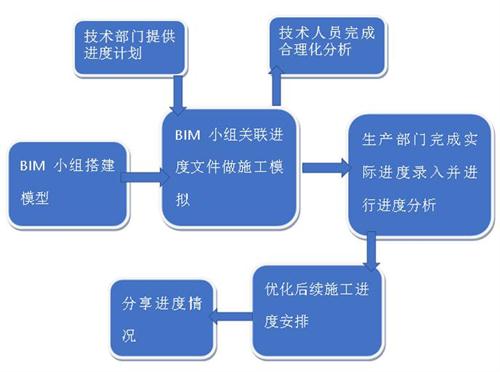 北京16号线的BIM应用刷爆了工程圈，精华都在这里(图13)